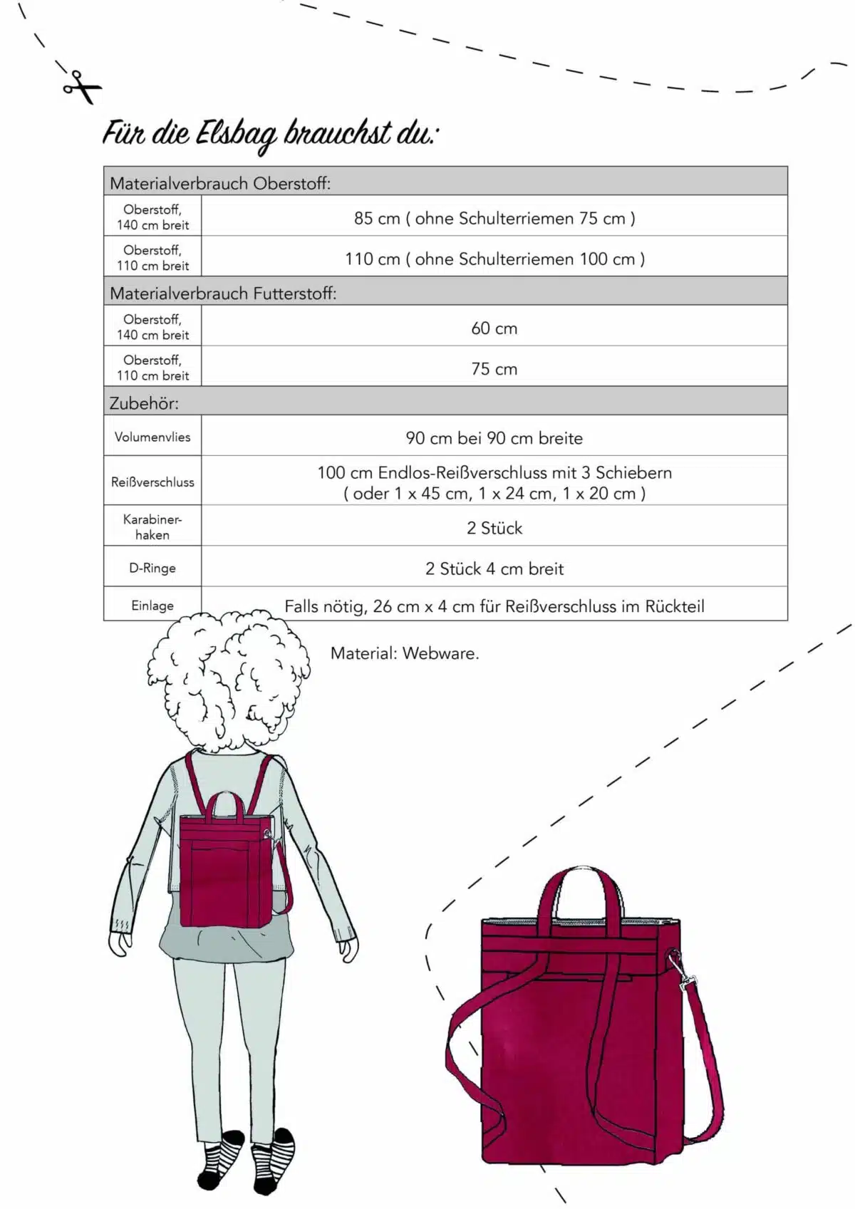 Nähset: Rucksacktasche Elsbag "Storm FCF free + Cloud9" – Bild 3