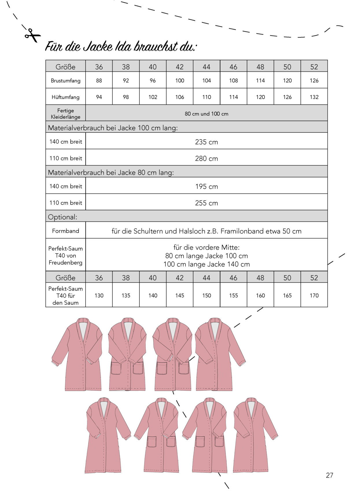 Ebook: Schnittmuster "Jacke Ida" – Bild 5